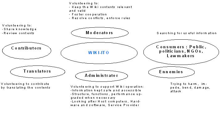 File:Wiki interactions.jpg