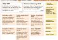 Thumbnail for version as of 19:55, 6 February 2010